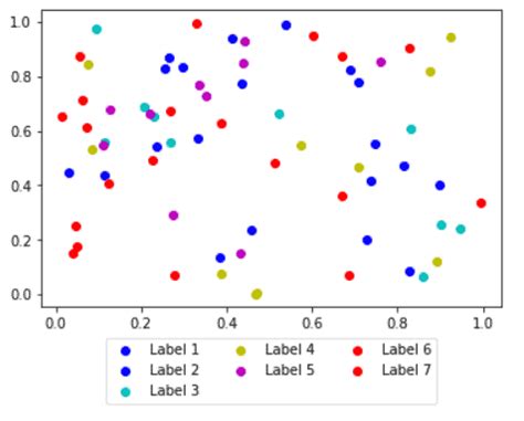 Afbeeldingsresultaten voor Matplotlib Plot Legend