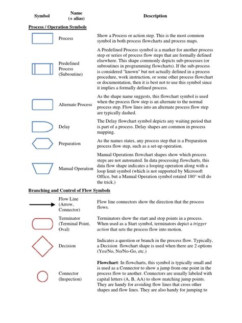 Process Flow Symbols | PDF | Computer Data Storage | Computer Engineering
