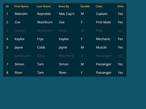 Image result for Nice HTML Templates That Outputs a Table