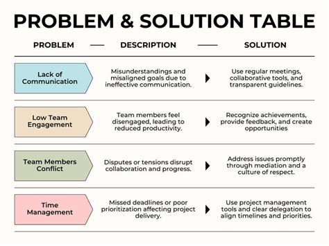 Image result for Transparent Image Table for Problem Solving