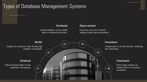 Image result for Database Management System PPT Image