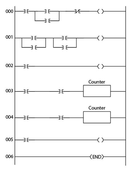 Toradh íomhá ar Easy Logic Examples