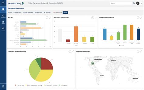 Image result for ProcessUnity Cyber Grx Logo