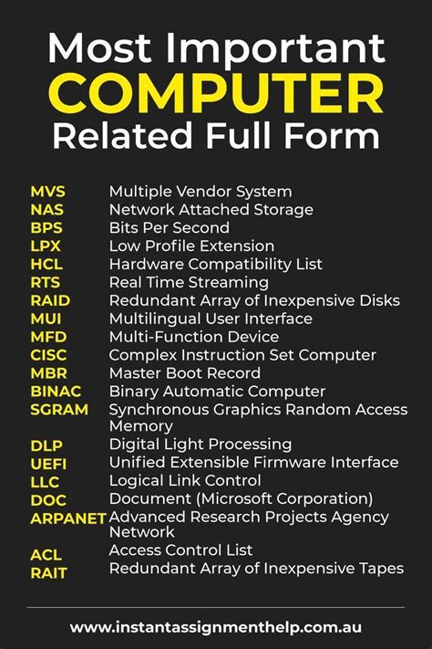 Image result for Computer Full Form Poster
