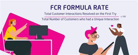 Image result for First Contact Resolution Transparent