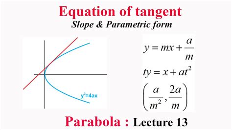 Toradh íomhá ar Point-Slope Form Tangent Line