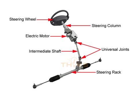 Image result for Exploded View of Push Bike Steering System