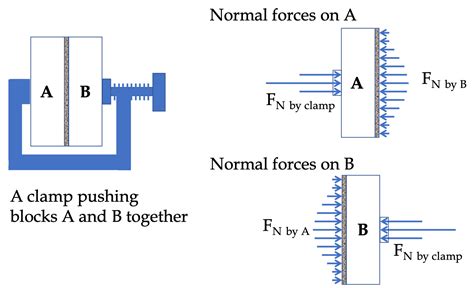 Image result for Normal Force