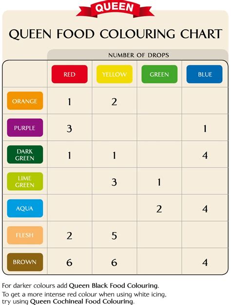 Colour Coding Table to Paint Flours に対する画像結果