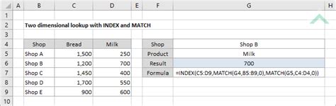2-Dimensional INDEX/MATCH Excel に対する画像結果