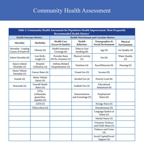 Image result for Community Health Analysis Worksheet