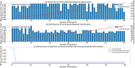 Image result for Bayesian Optimization Lstm