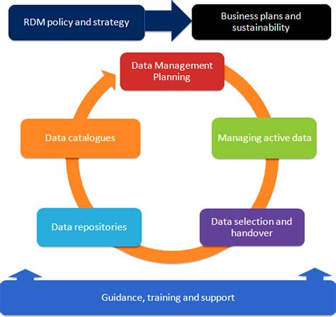 Museum Data Management Model に対する画像結果