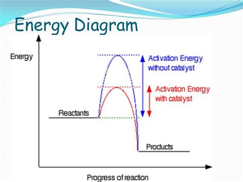 Image result for CO2 Energy Level Diagram