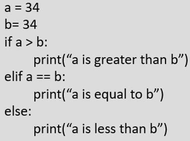 Image result for Operators in Code