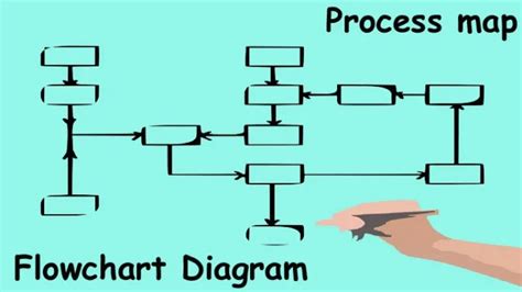 Afbeeldingsresultaten voor FlowChart Basics