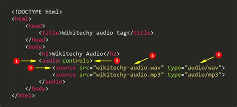 Résultat d’images pour Learn HTML Coding for Audio