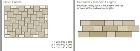 Toradh íomhá ar Random Ashlar Slate Paver Pattern