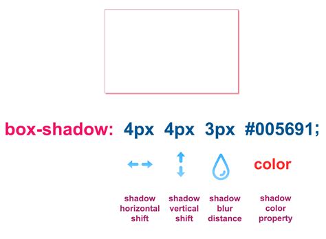 Image result for CSS Box-Shadow Property