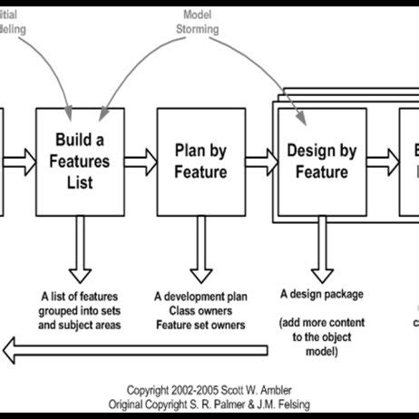 Image result for TDD Life Cycle