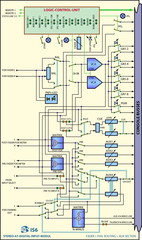 Image result for Input/Output Modules Block Diagram