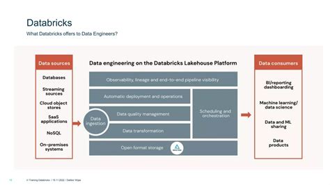 Image result for Delta and Databricks Presentation