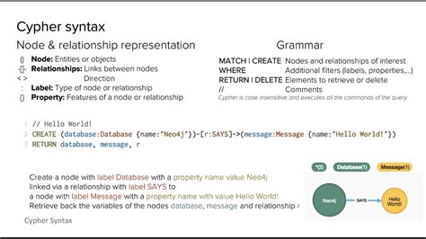 Image result for Cypher Query Syntax