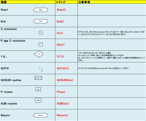 Header Files Flowchart に対する画像結果
