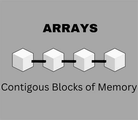 Image result for Non Primative Data Types Java