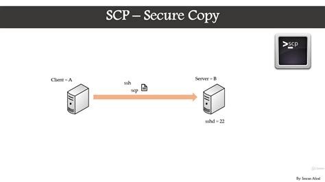 SCP Protocol Ud に対する画像結果