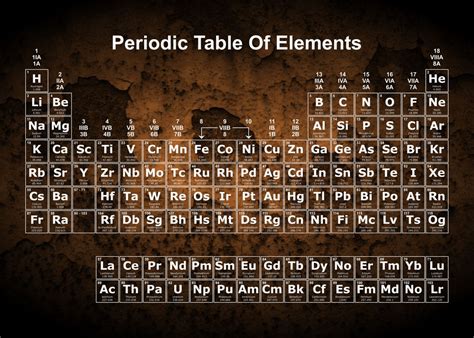 Image result for Element Table with Rust
