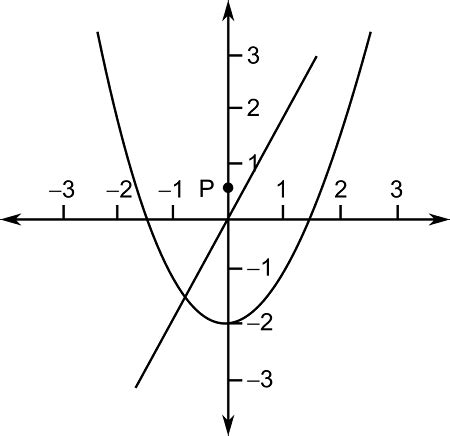 Toradh íomhá ar Function Parent Function First and Second Derivative Graph