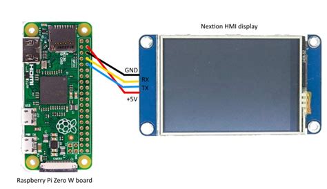 Image result for Nextion with Raspberry Pi and Arduino