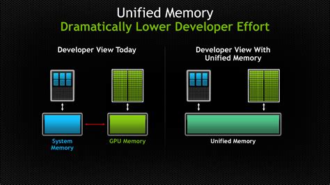 Image result for Shared Memory Graphics Card