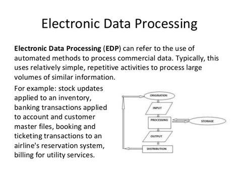 Electronic Data Processing DP Types に対する画像結果