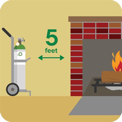 Image result for O2 Tank Safety Board