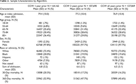 Afbeeldingsresultaten voor Algorithm Characteristics