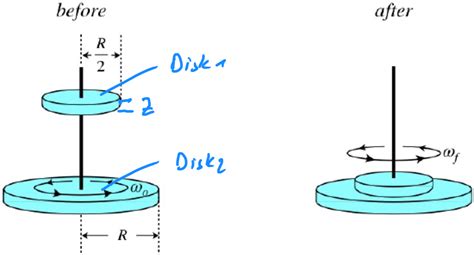 Image result for Rotating Disc Mechanism