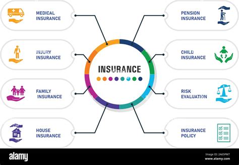 Toradh íomhá ar Insurance Infographic HD