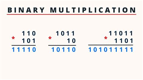 Image result for Multiple Binary