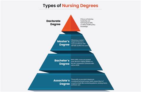 Image result for Advanced Nursing Programs