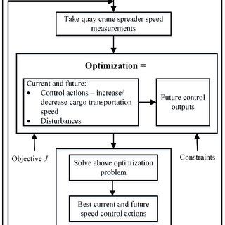 Afbeeldingsresultaten voor Optimization Objective