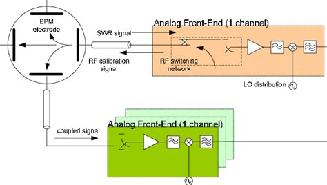 Image result for BPM 4 Button X Position