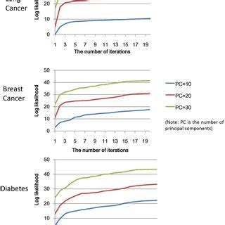 Toradh íomhá ar Log Liklihood vs Iteration Graph