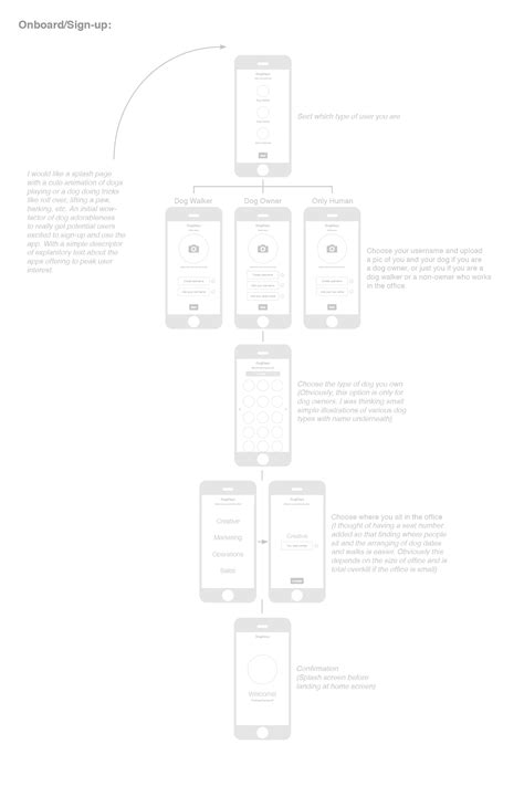 iOS App UI Wireframe Printable に対する画像結果