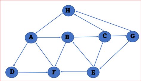 Application of Breadth First Search に対する画像結果