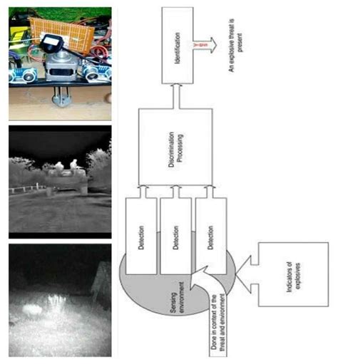 Image result for Supervisor Output Module