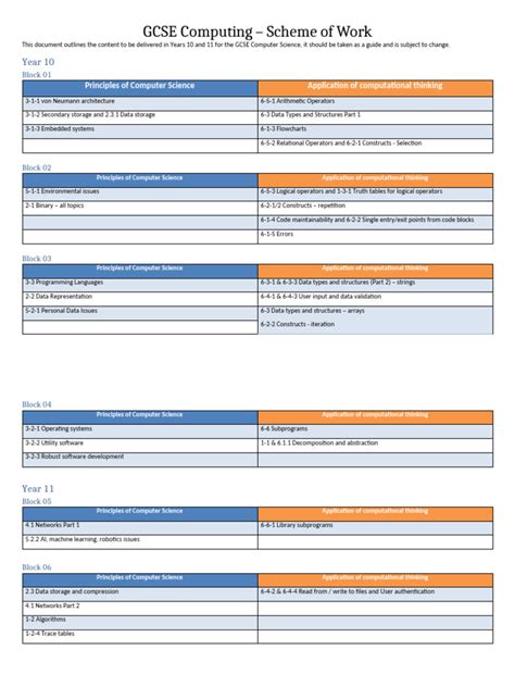 Schemes of Work Computer Science Grade 7 Sample に対する画像結果