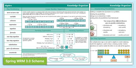 Afbeeldingsresultaten voor Year 6 Algebra Explained