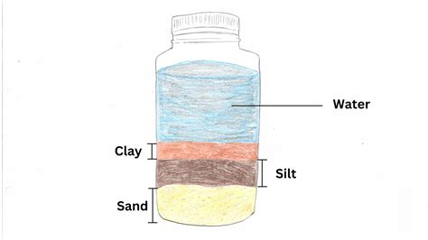 Mason Jar Soil Test に対する画像結果